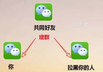 ​微信被拉黑后还能强行聊天，还有这种操作？