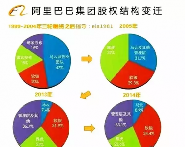 ​投资100万做什么好，我有100万存款做什么投资好？