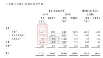 ​夜蒲是什么行业(喜爱夜蒲主题歌是什么)