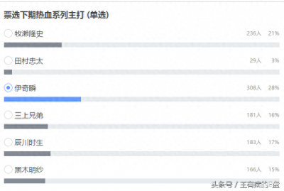 ​热血高校GPS之 伊崎瞬-高冈苍甫篇
