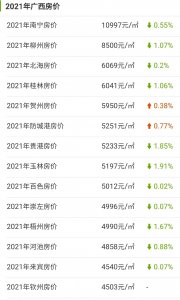 ​为什么钦州市的房价那么低？