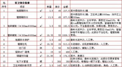 ​楼房装修水电价格(装修水电价格每平方多少钱)