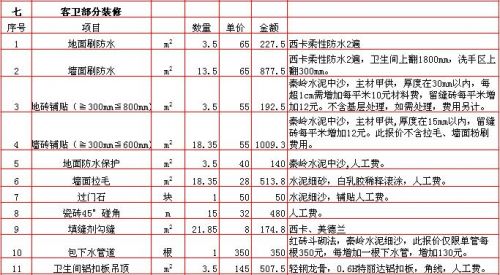 楼房装修水电价格(装修水电价格每平方多少钱)-第1张图片-
