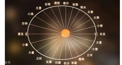 ​二十四节气表顺口溜 速记口诀