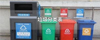 ​垃圾分类表
