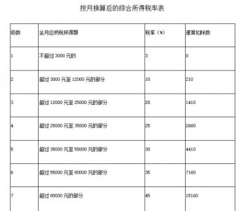 ​公司发的年终奖怎么交个税？