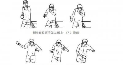 ​乒乓球怎样发球