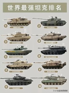 ​世界主战坦克排名