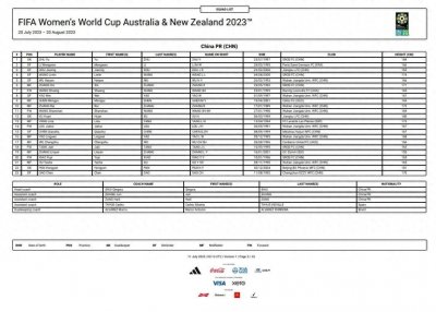 ​关注女足世界杯｜王霜仍然穿7号 中国队女足世界杯球员号码公布