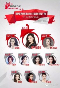 ​明星网络影响力指数排行榜第76期榜单之华语女演员Top10