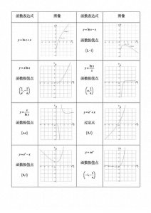 ​高中数学62个常用函数图像集锦，打印好，考试直接用