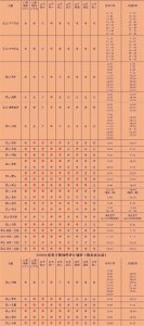 ​春运期间梁山汽车站客运班线运营计划公布