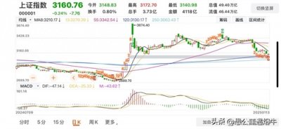 ​干货中的干货：3087缺口的人性解读
