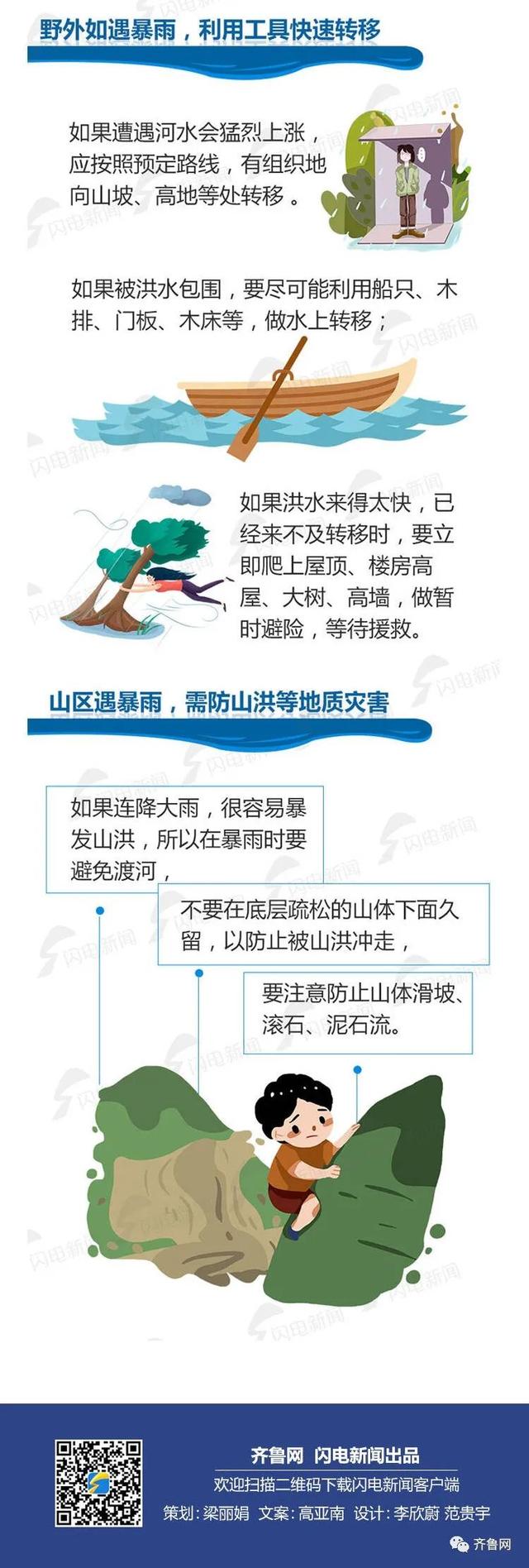 山东将迎大到暴雨局部大暴雨（山东4市迎来暴雨大暴雨）(15)