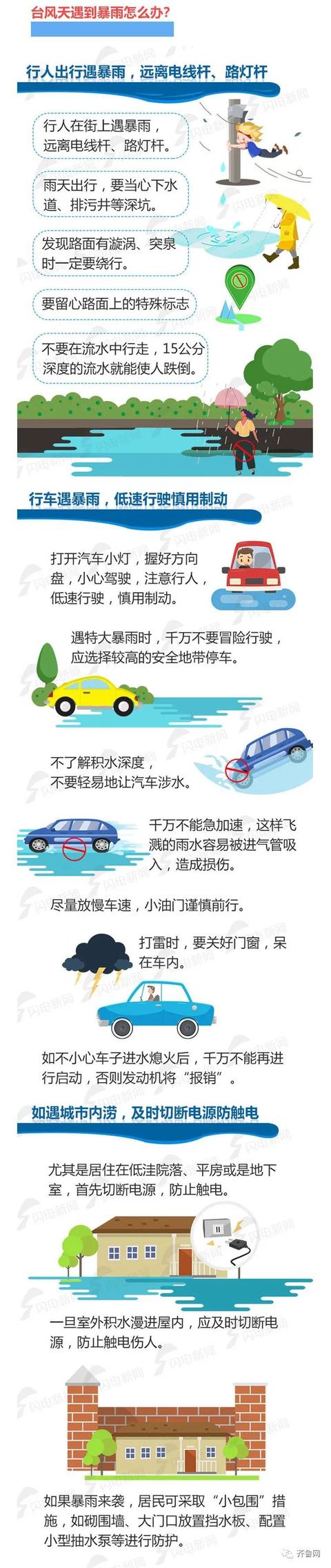 山东将迎大到暴雨局部大暴雨（山东4市迎来暴雨大暴雨）(14)