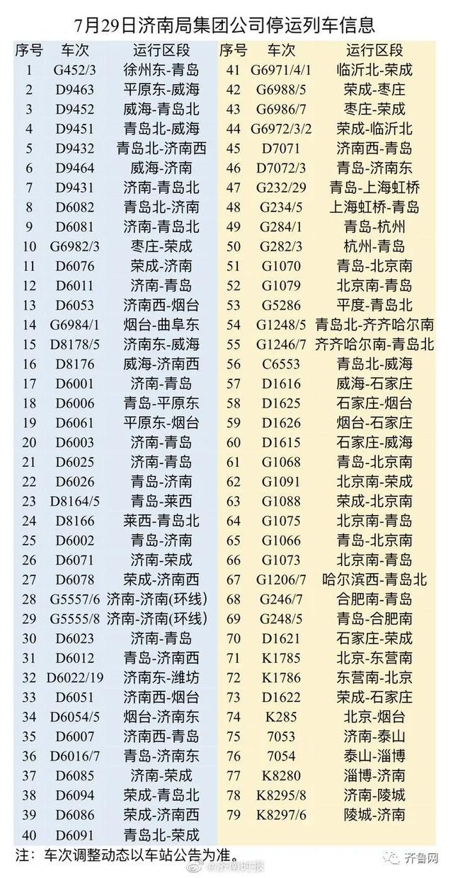 山东将迎大到暴雨局部大暴雨（山东4市迎来暴雨大暴雨）(11)