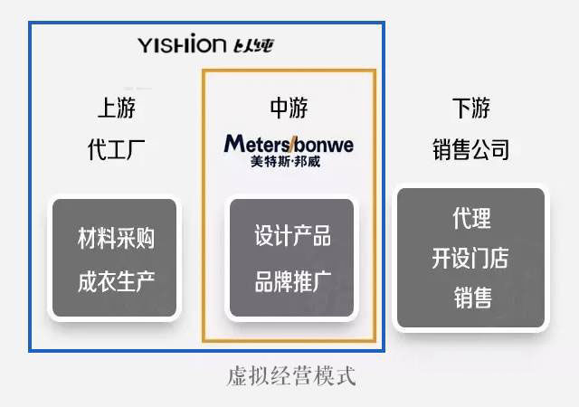 以纯是哪个国家的牌子(以纯和安踏哪个牌子大)-图5