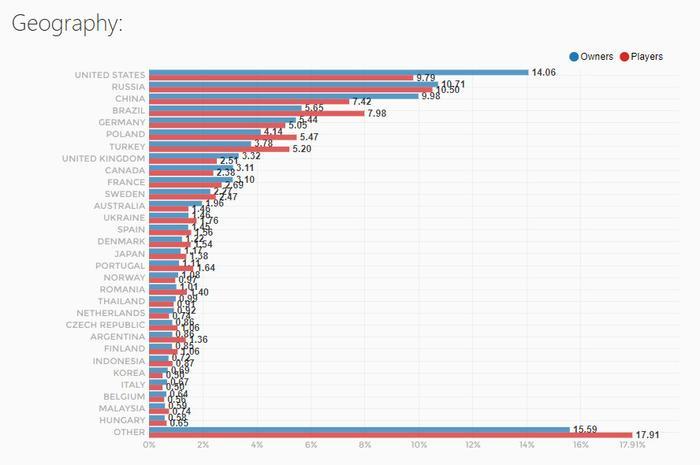 干货来袭！CSGO学会这些 大地球不再是梦想