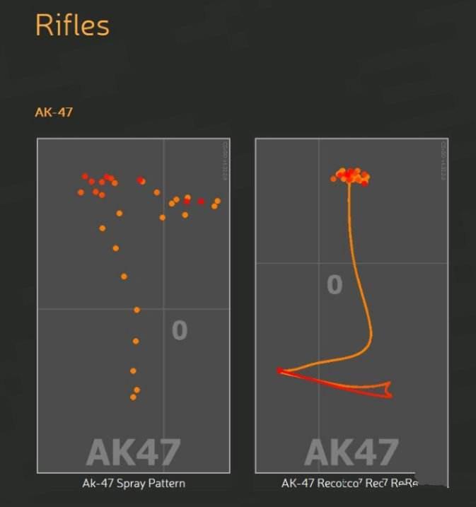 干货来袭！CSGO学会这些 大地球不再是梦想