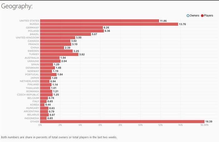 干货来袭！CSGO学会这些 大地球不再是梦想