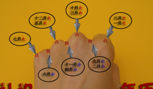 一年2个月有几个大月几个小月,一年中有几个大月几个小月图2