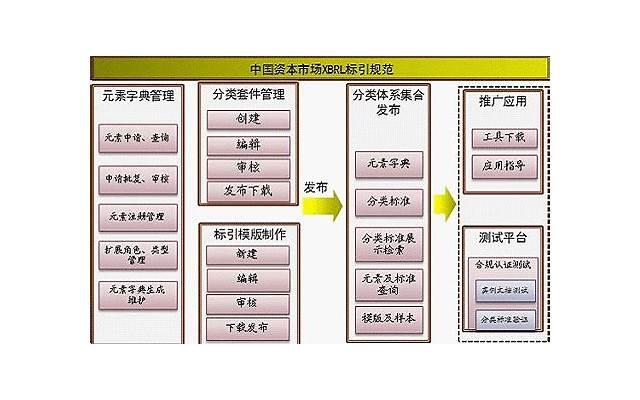 了解多长时间确定恋爱关系（多长时间算恋爱关系）