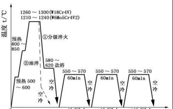 回火的目的是什么,回火的目的是什么?工件淬火后为什么要及时回火?图4