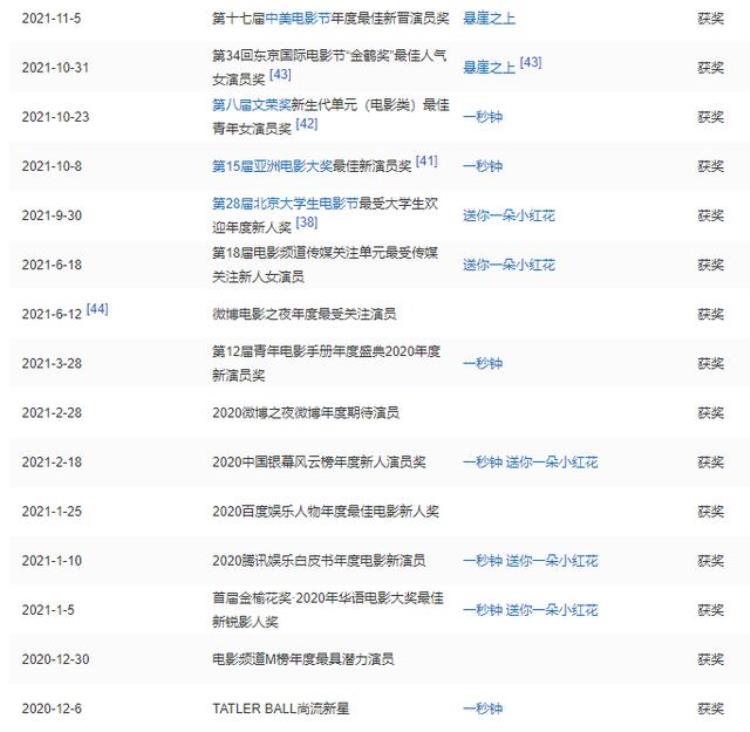 被力捧的“谋女郎”刘浩存,成为新一代流量小公举了?「谋女郎刘浩存爆红背后是资本和大众的博弈」